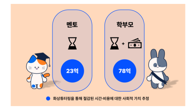 EBS 화상튜터링, 사교육 경감 효과 입증... ‘2025 EBS 화상튜터링 만족도 조사 결과’ 발표